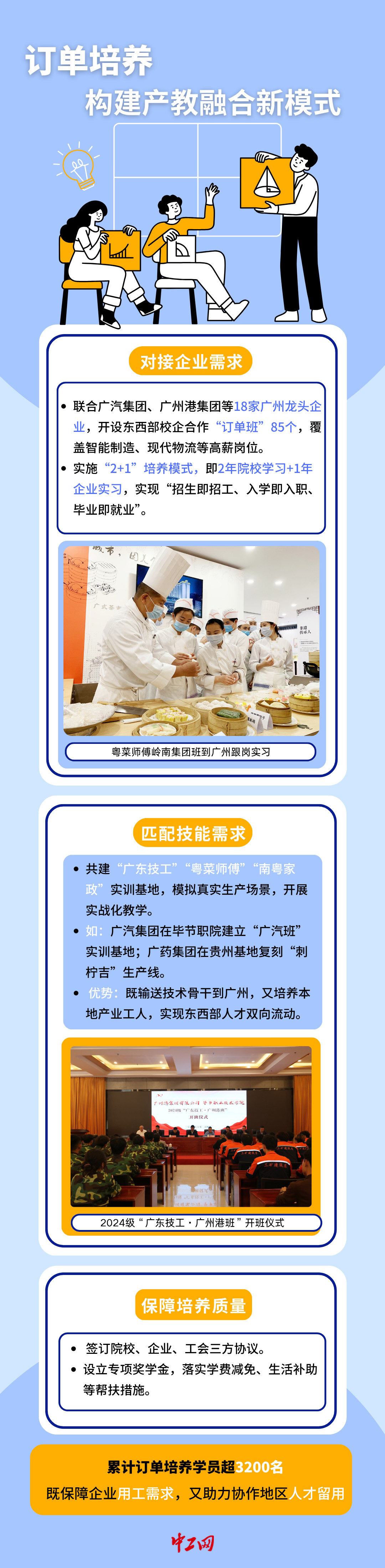 訂單班
