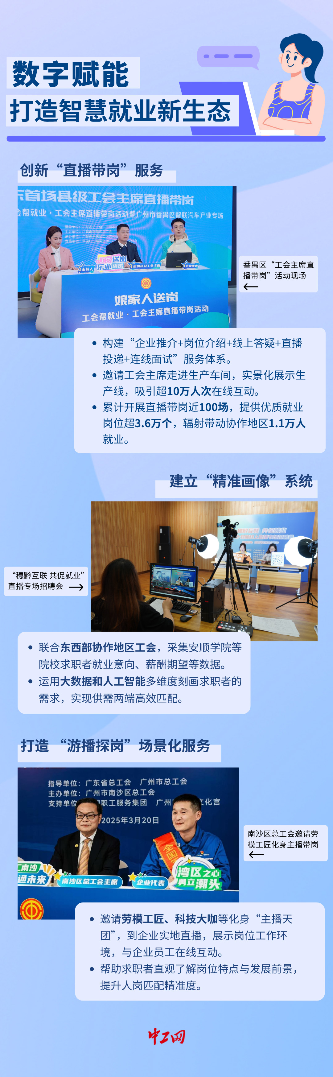 直播帶崗